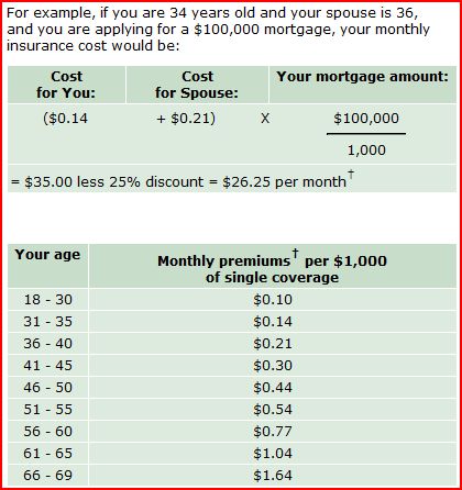 Mortgage Life Insurance