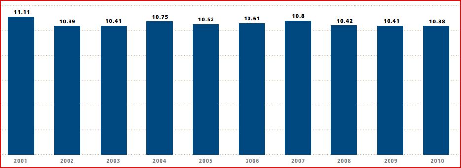 Mortgage Investment Corporation