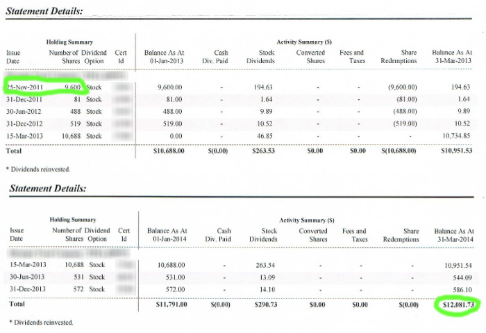 Mortgage Investment Corporation