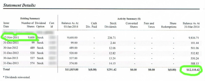 Mortgage Investment Corporation