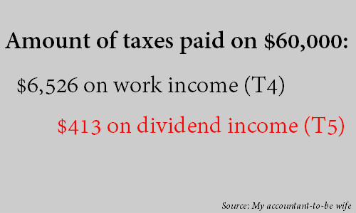 Why Passive Investment Income rocks!