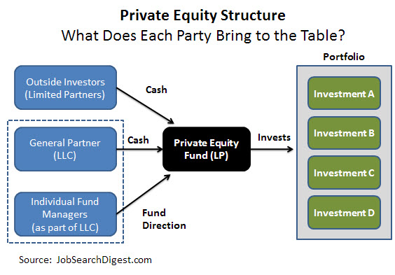 Exempt Market Investments